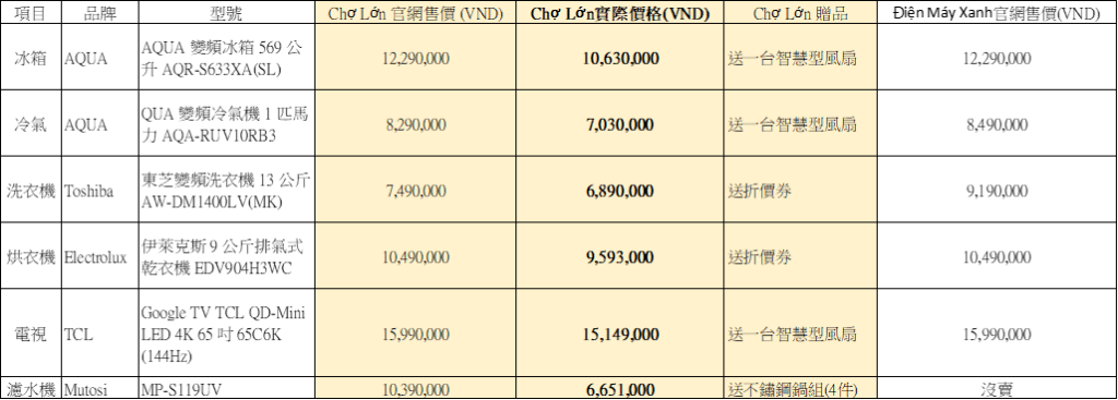 home appliance price in vietnam